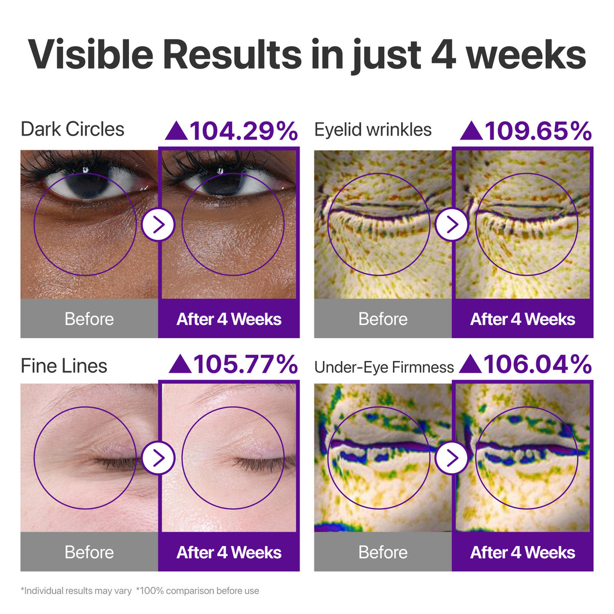کرم دور چشم نامبوزین شماره ۹ NAD+ رتینول volumetox