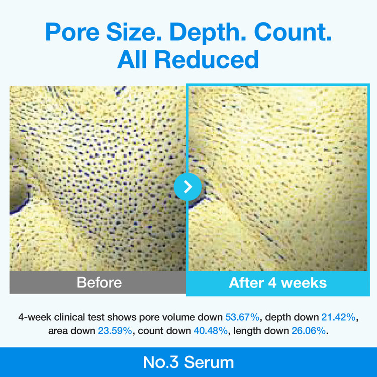 سرم جمعکننده منافذ نامبوزین No.3 Blue Bio-Retinol