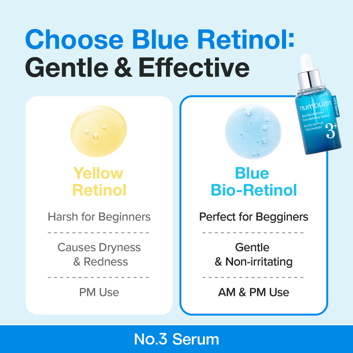 سرم جمعکننده منافذ نامبوزین No.3 Blue Bio-Retinol